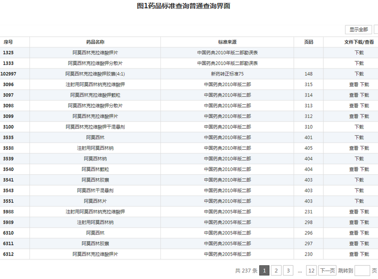 中国药品标准数据库评测_数据库评测_药智新